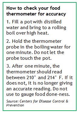 How to check your food thermometer for accuracy